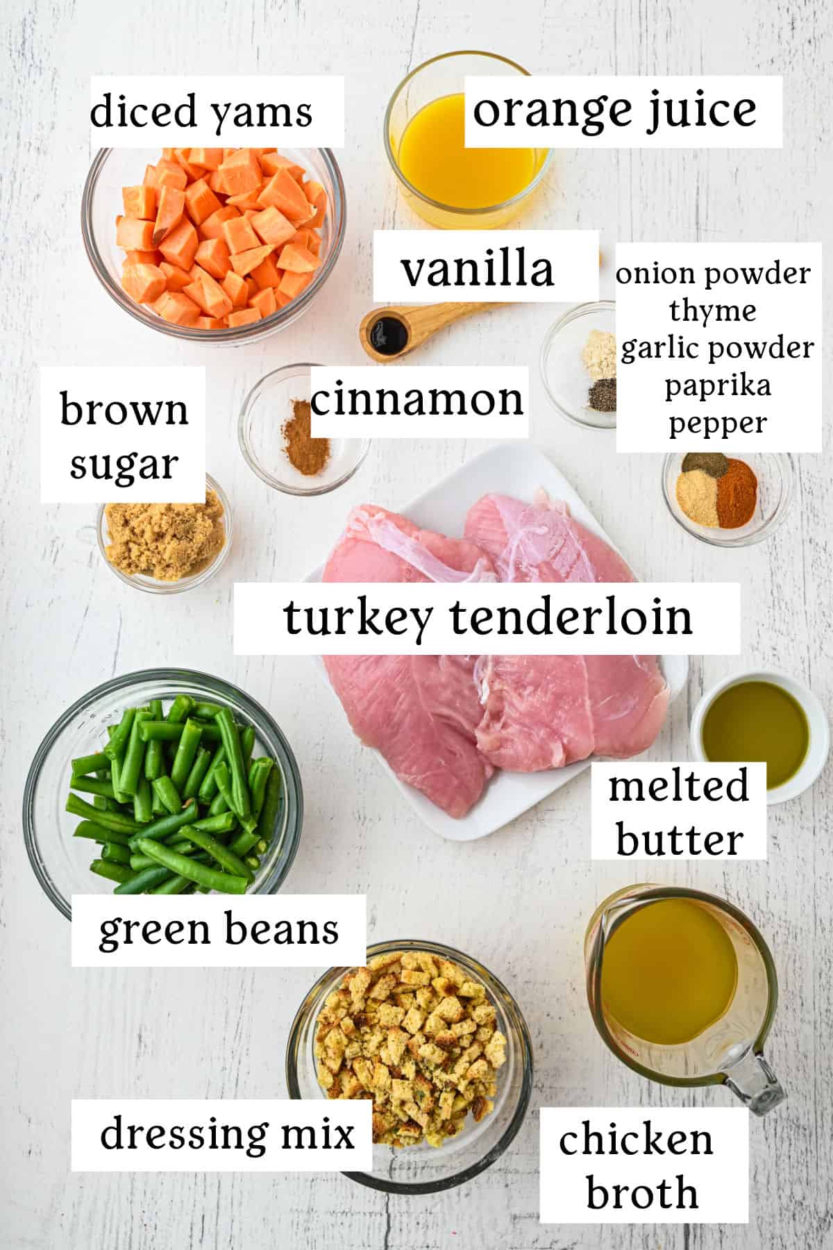 Top-down view of labeled ingredients for a recipe, including turkey tenderloin, diced yams, green beans, dressing mix, orange juice, melted butter, seasoning, and other items.